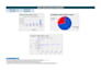 create excel or google sheets dashboard for data analysis